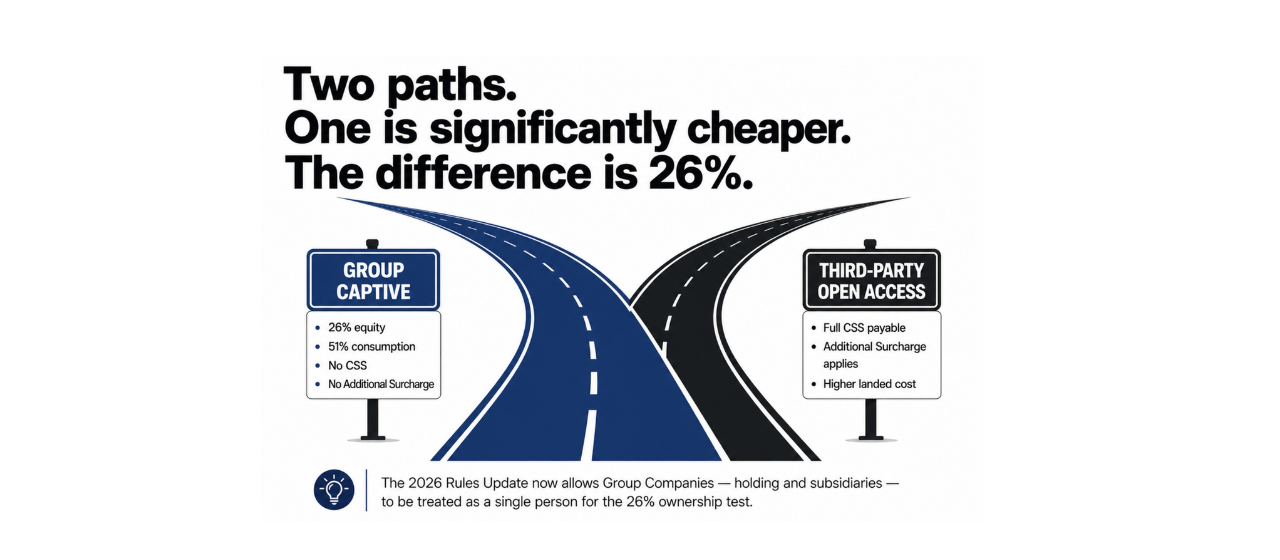 Inter-State Power Sales in India: The Regulatory Cost Map for IPPs in 2026