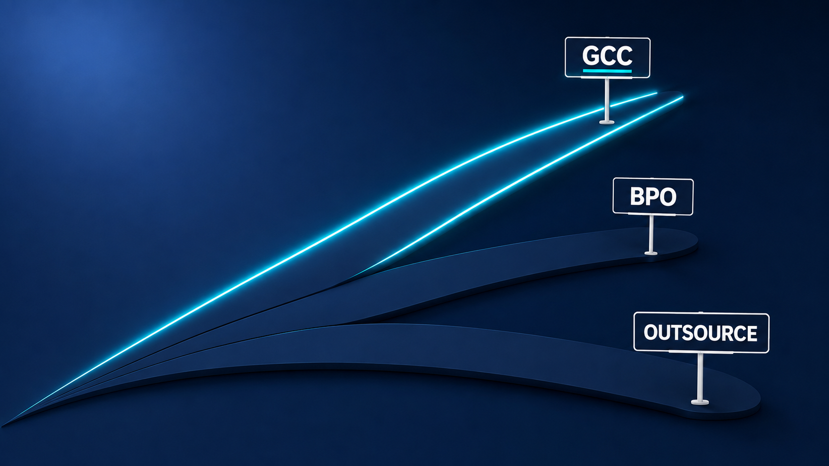 GCC vs Captive Center vs BPO: Which India Operating Model Is Right for Your Business in 2026?