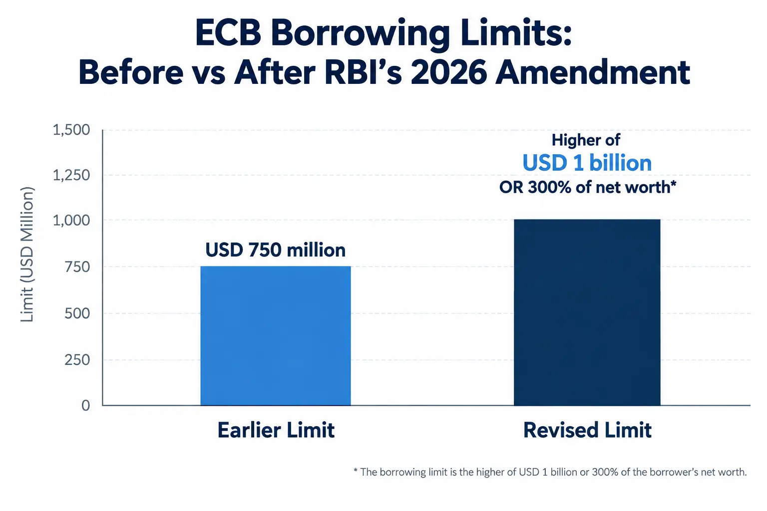 ECB borrowing limits