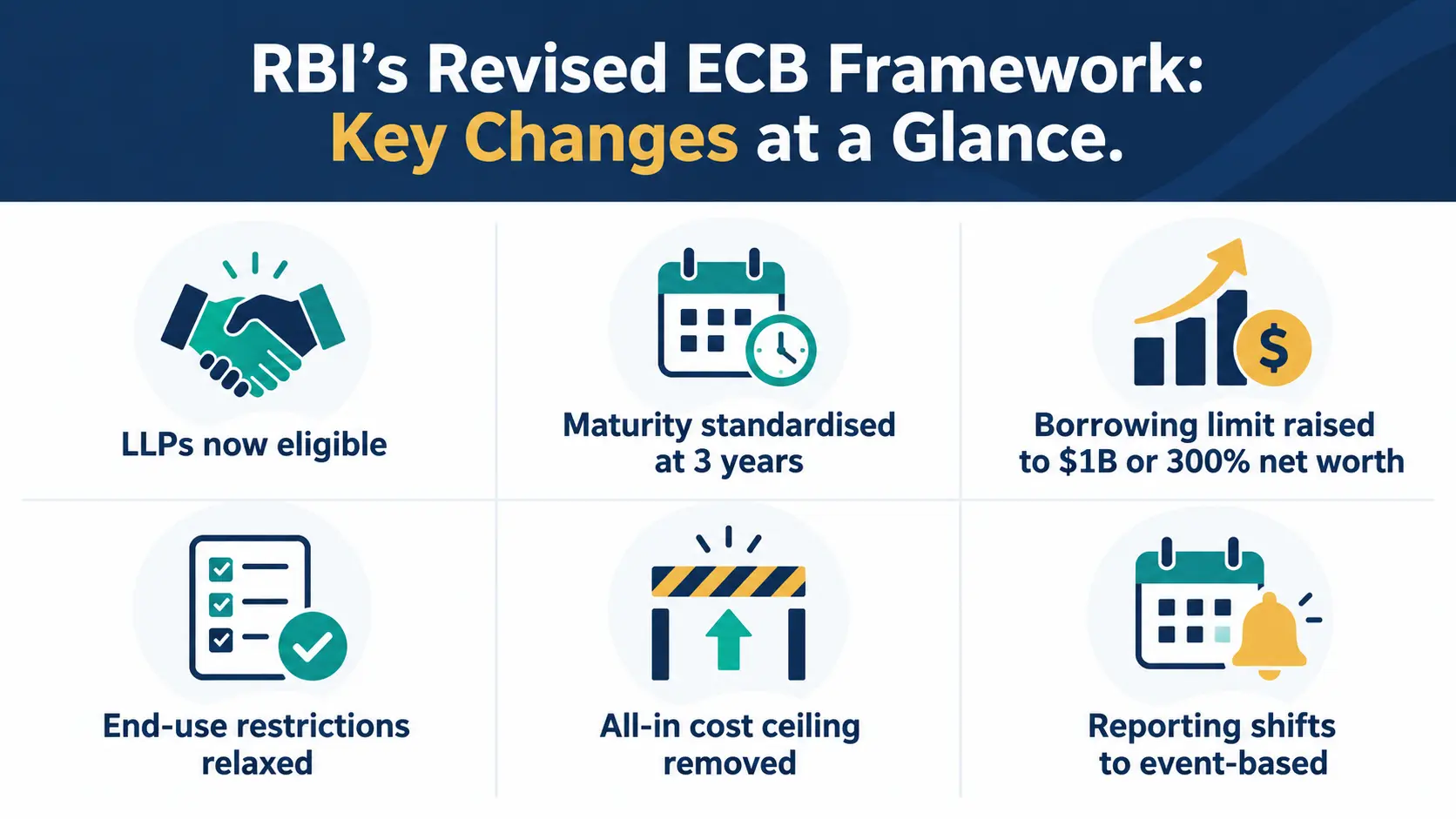 ECB borrowing limits